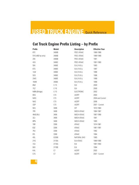 caterpillar serial numbers and year